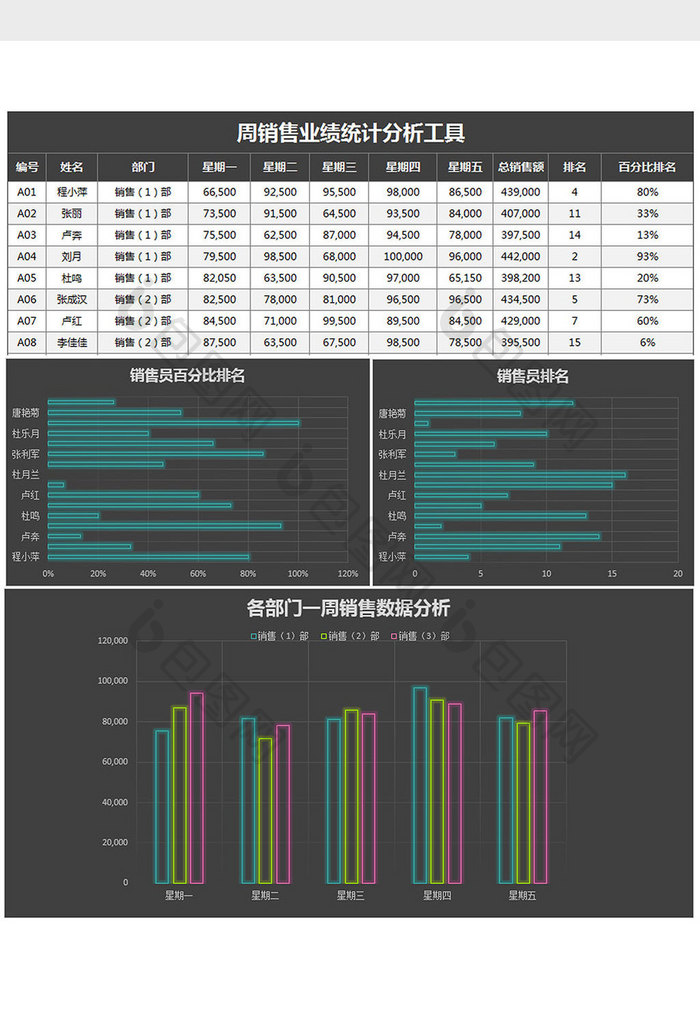 黑色周销售业绩统计分析表excel模板