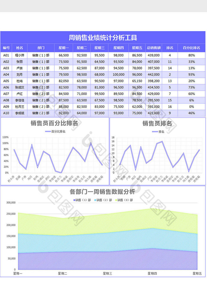 蓝色周销售业绩统计分析表excel模板