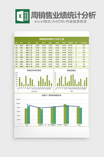 周销售业绩统计分析表excel模板图片