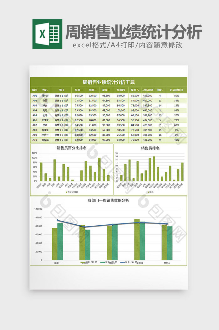 周销售业绩统计分析表excel模板