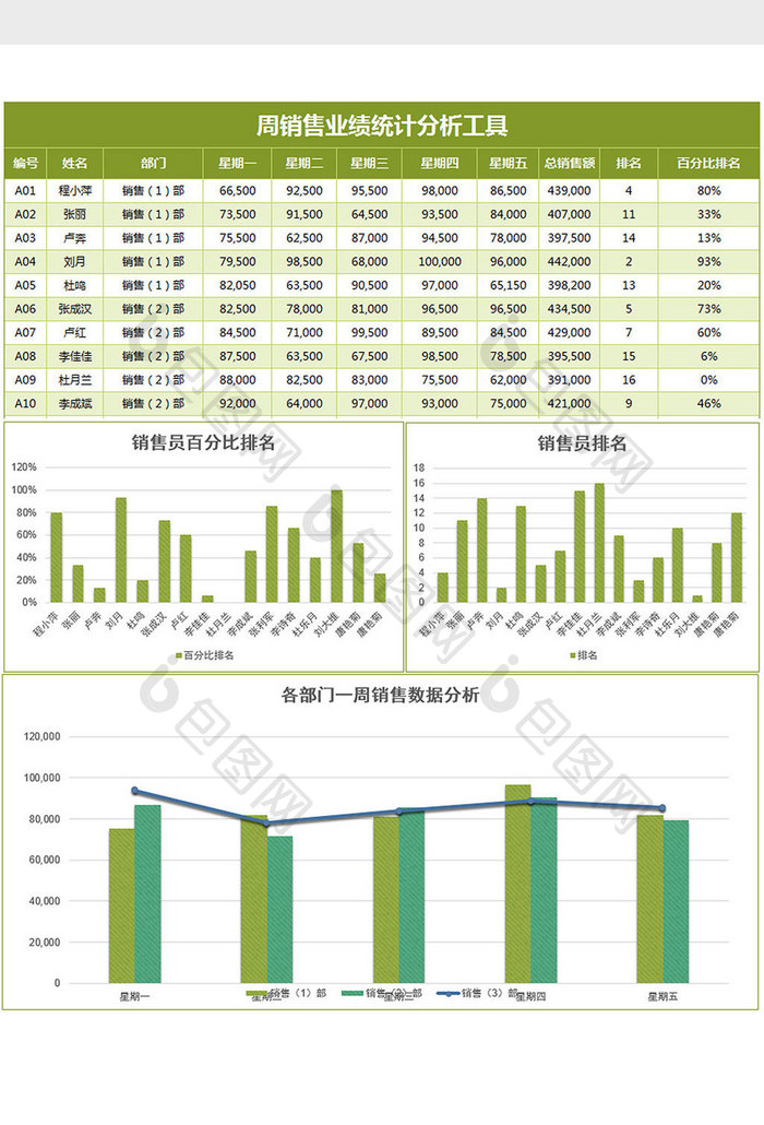 周销售业绩统计分析表excel模板