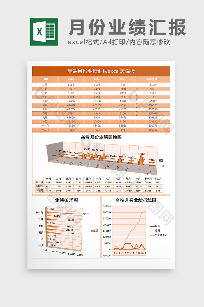 月份业绩汇报excel表格模板