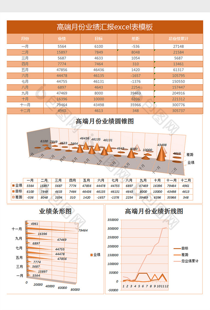 月份业绩汇报excel表格模板