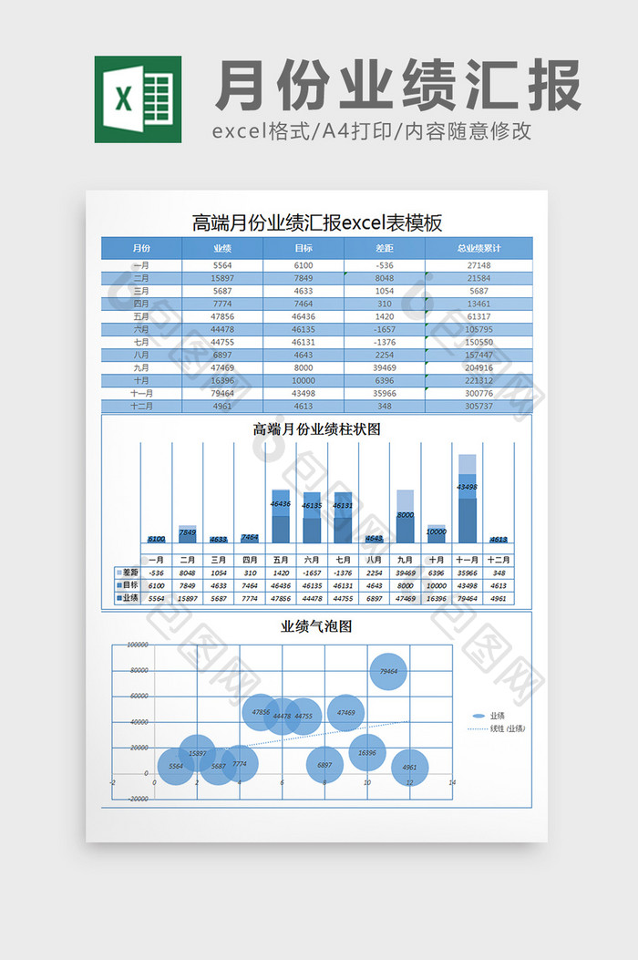 月份业绩汇报excel表格模板