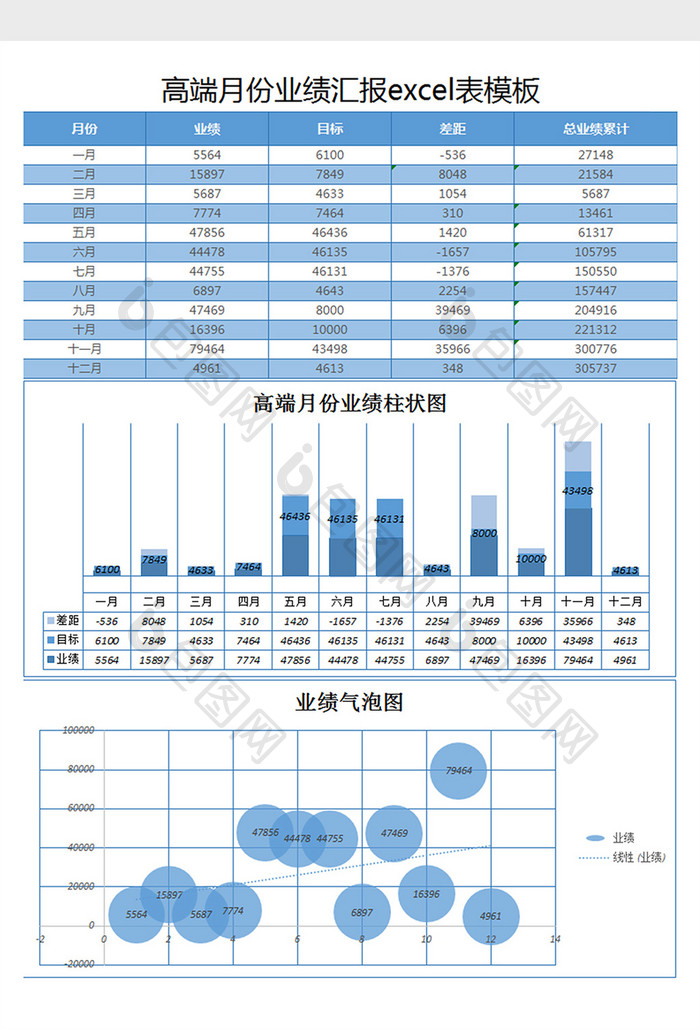 月份业绩汇报excel表格模板