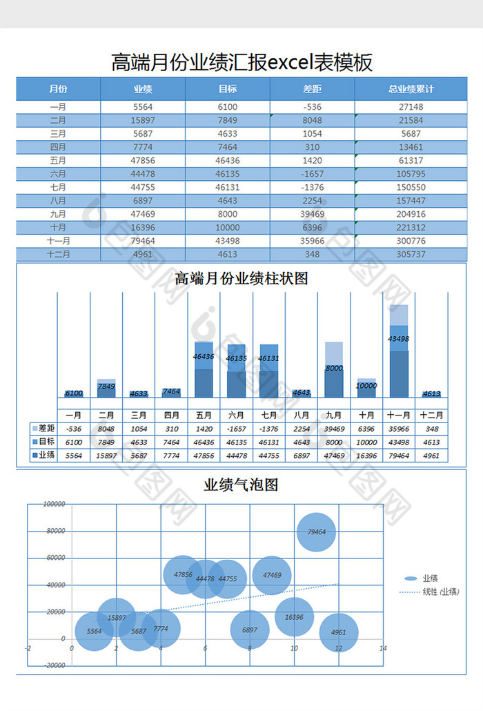 月份業績 宣傳表格 圖表模板 立體表格 曲線圖圖片 銷售報表 統計表