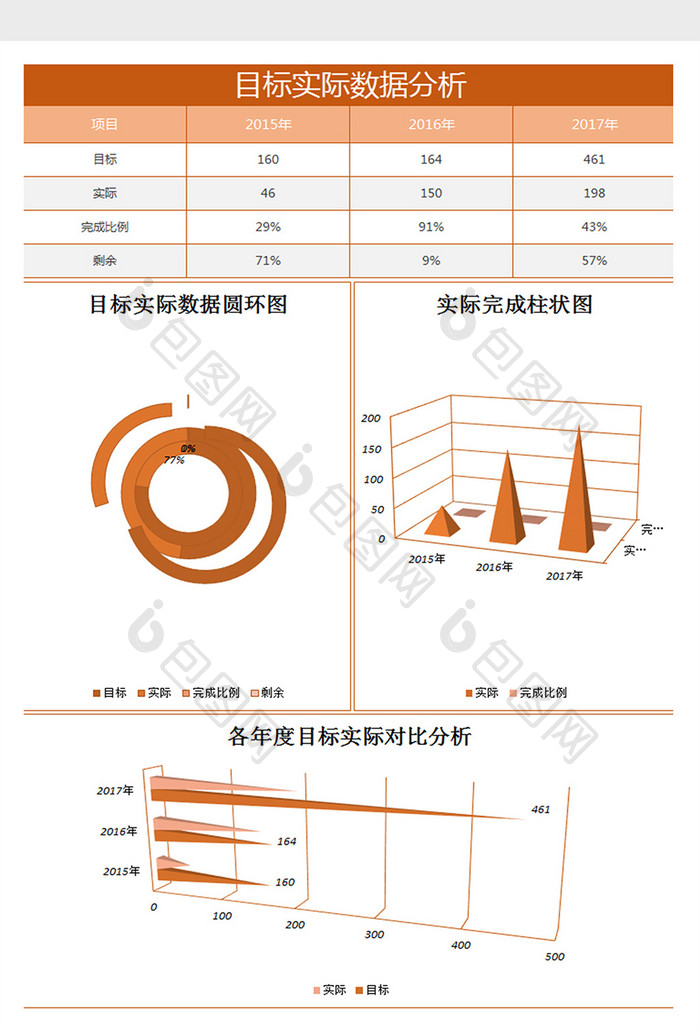 目标实际数据分析excel表格模板