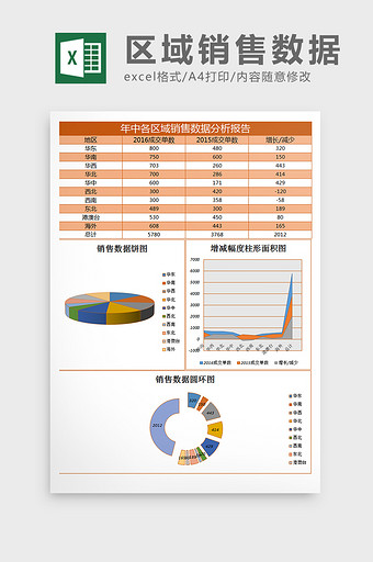 年中各区域数据excel表格模板图片