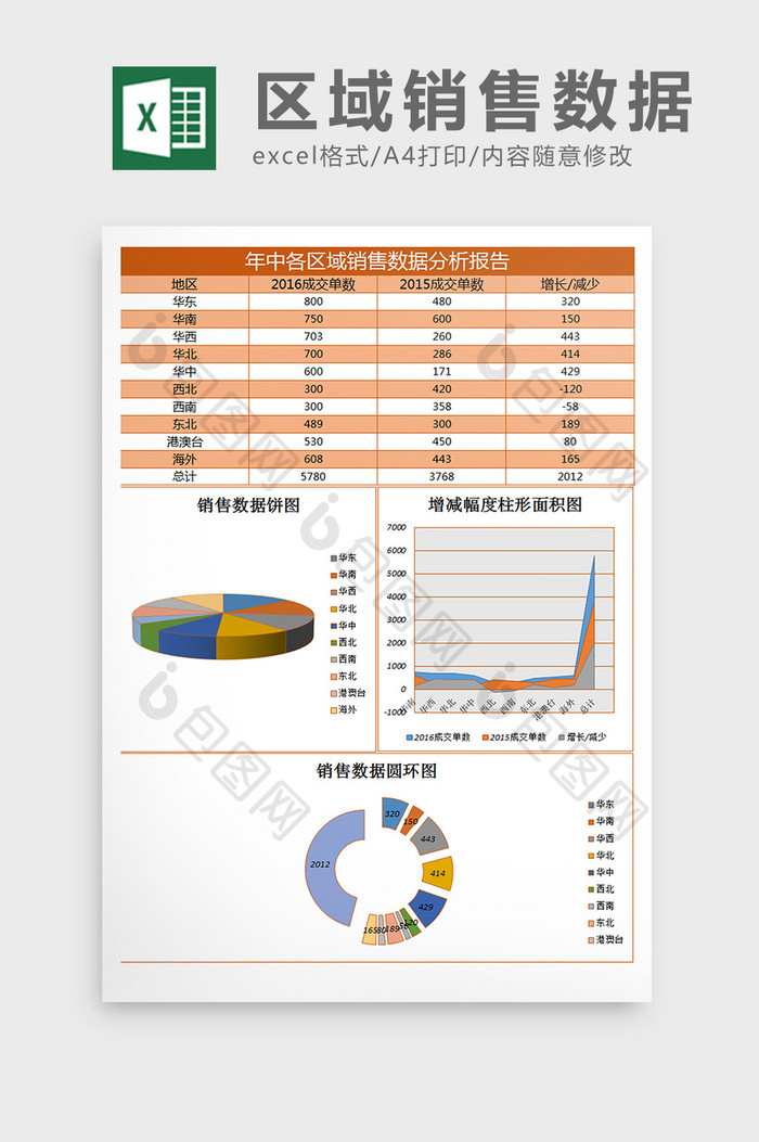 年中各区域数据excel表格模板