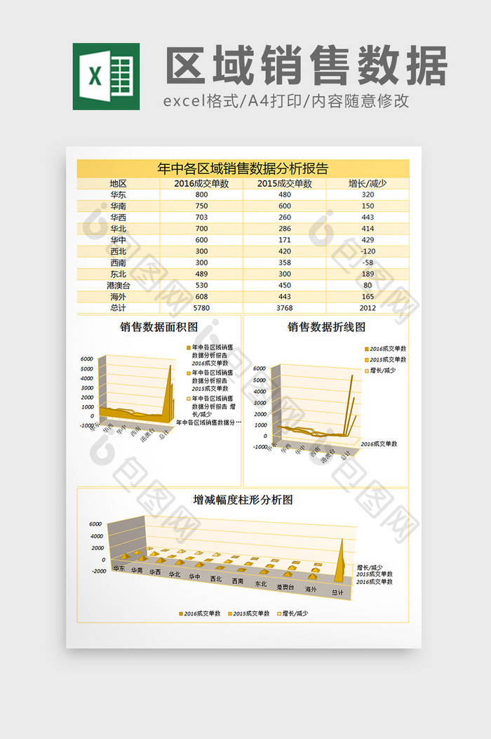 年中各区域数据报表excel表格模板