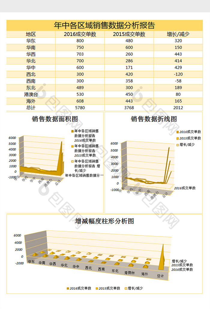 年中各区域数据报表excel表格模板