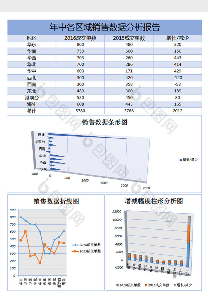 年中各区域数据报表excel表格模板