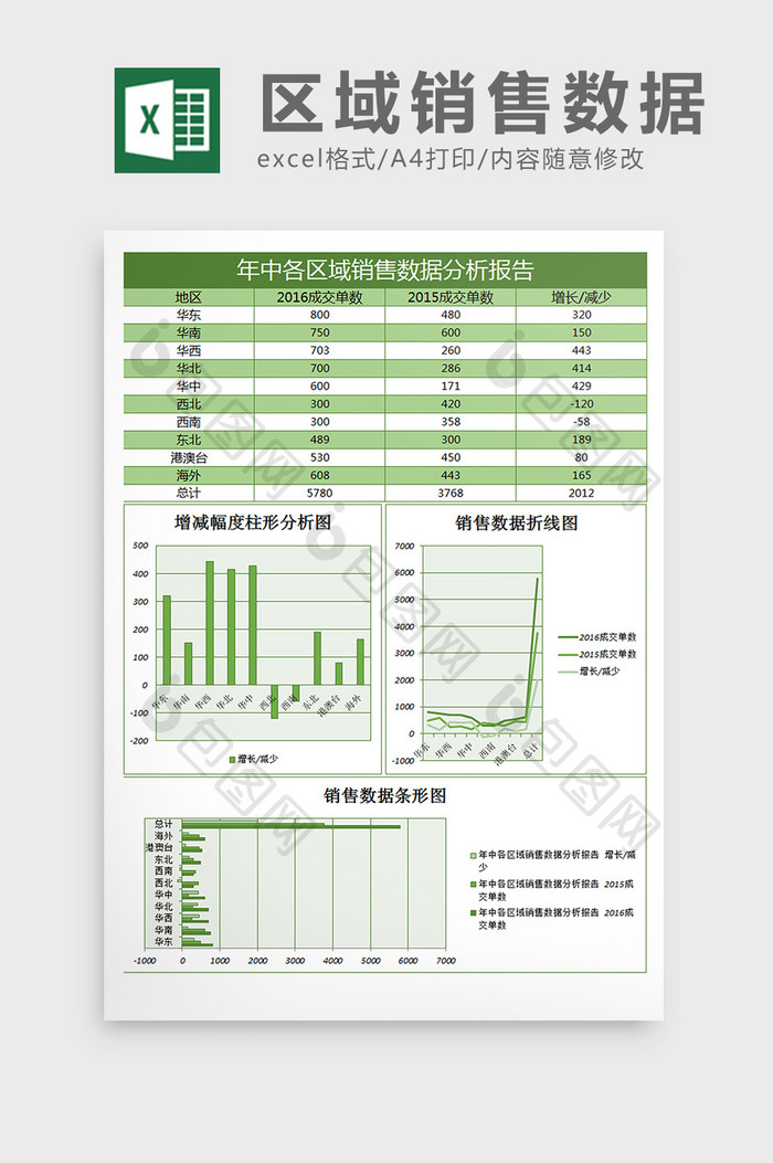 年中各区域数据报告excel表格模板