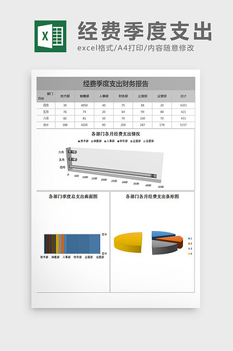 部门经费季度支出财务报表Excel模板图片