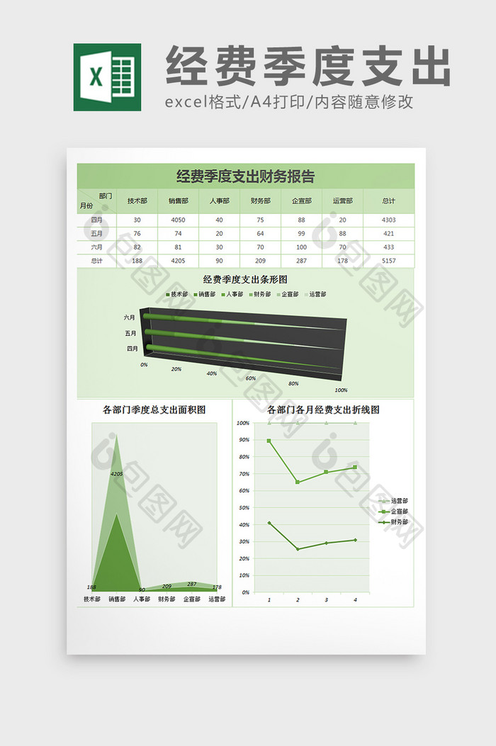 经费季度支出财务报表Excel模板