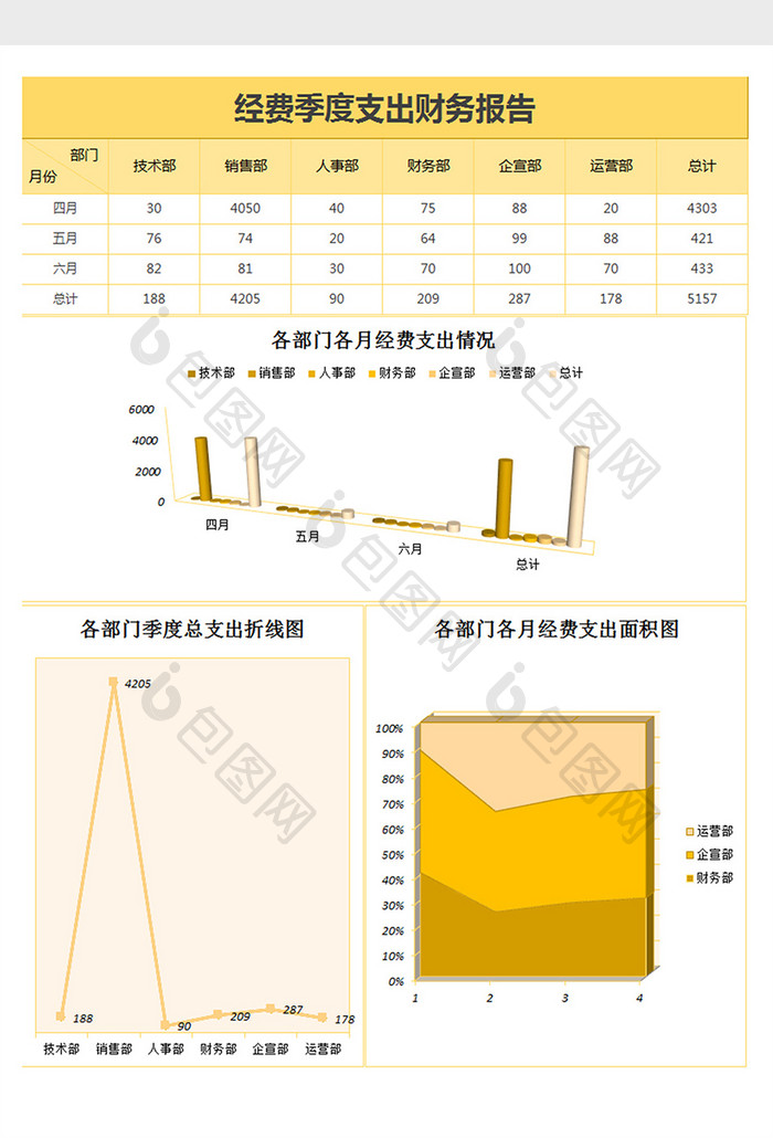 部门经费季度支出财务报表Excel模板