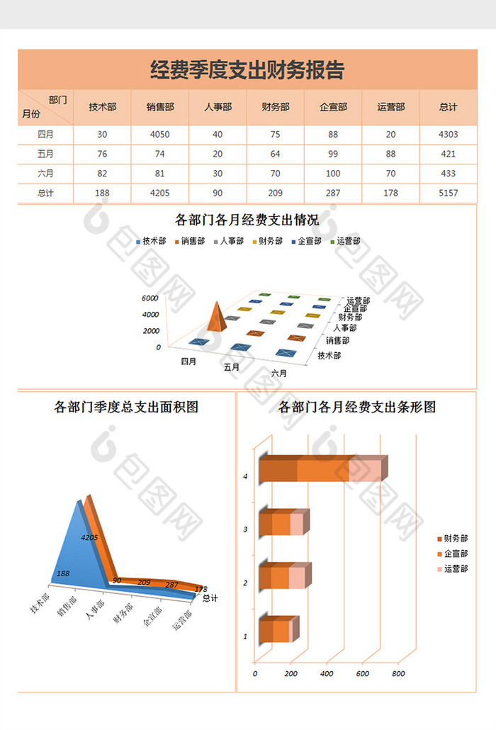 部门经费季度支出财务报表Excel模板