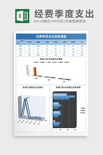 经费季度支出财务报表Excel模板图片