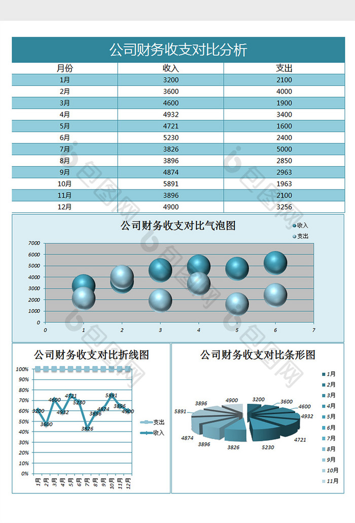 公司财务收支对比excel表格模板