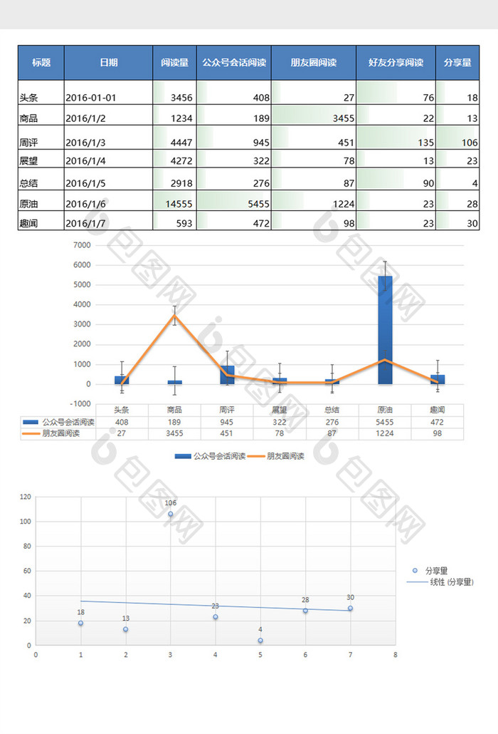 简约商务阅读数据分析表excel表格模板