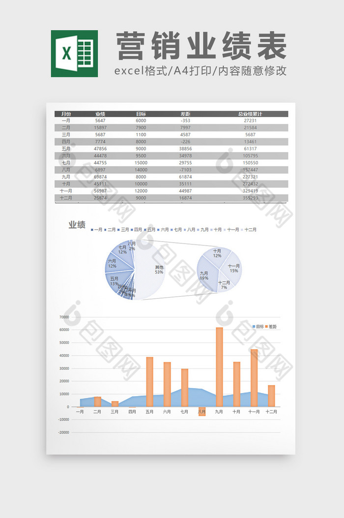 橙蓝营销业绩分析说明表excel表格模板图片图片