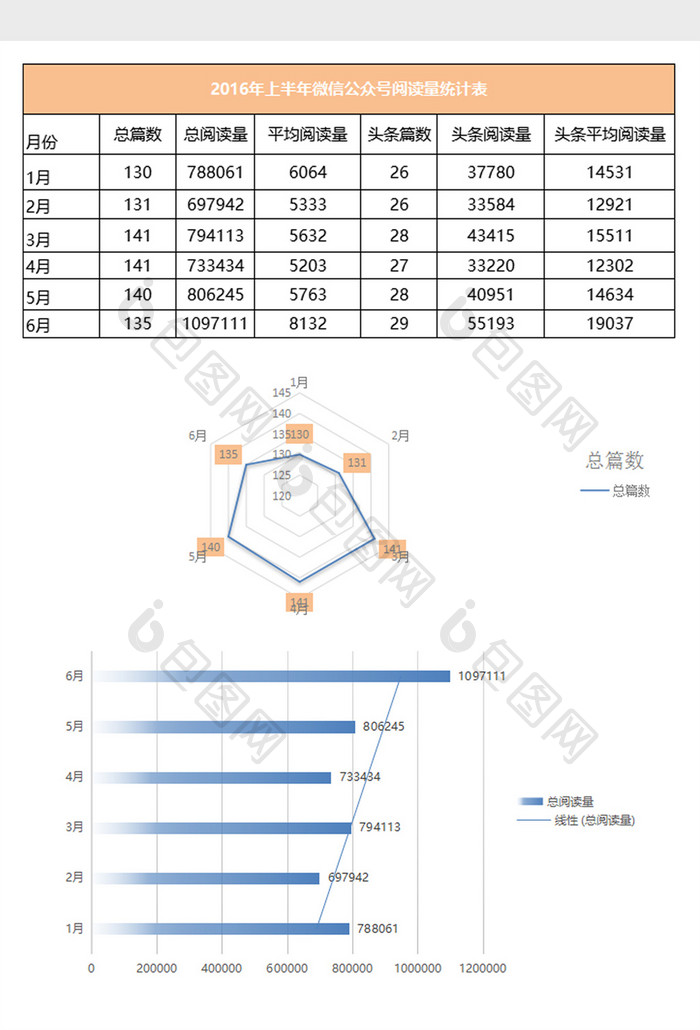 蓝色年公众号阅读量统计excel表格模板