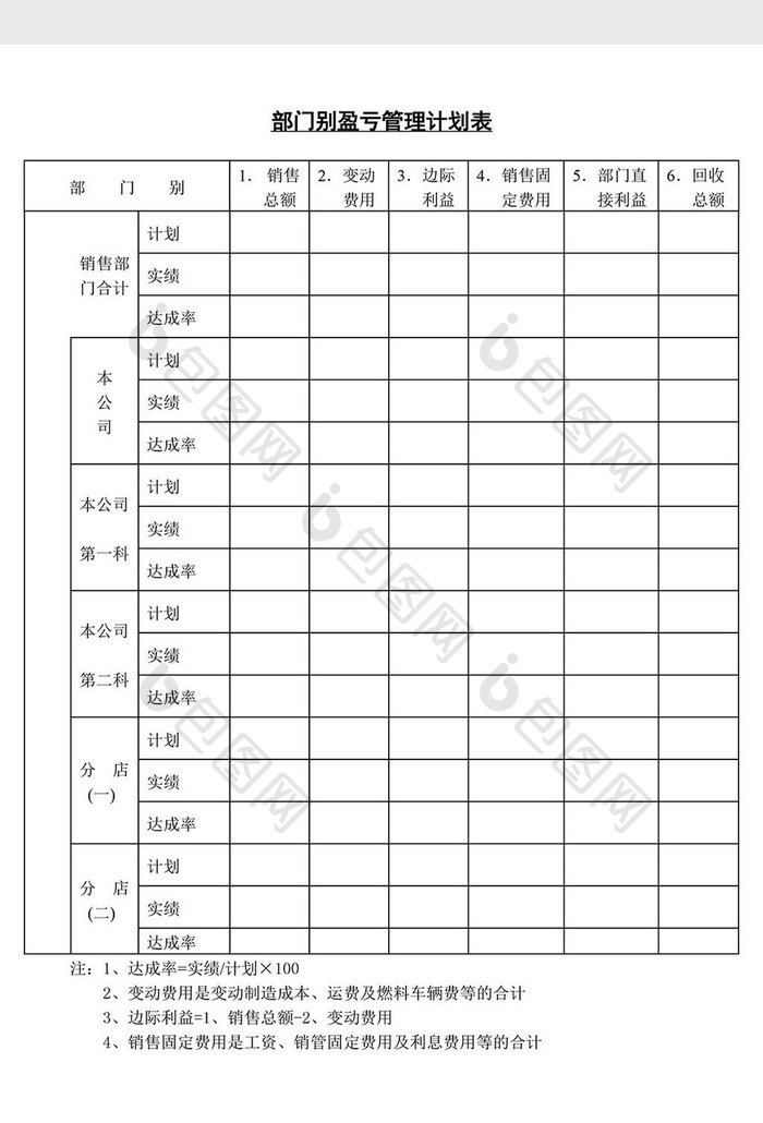 部门别盈亏管理计划表word文档