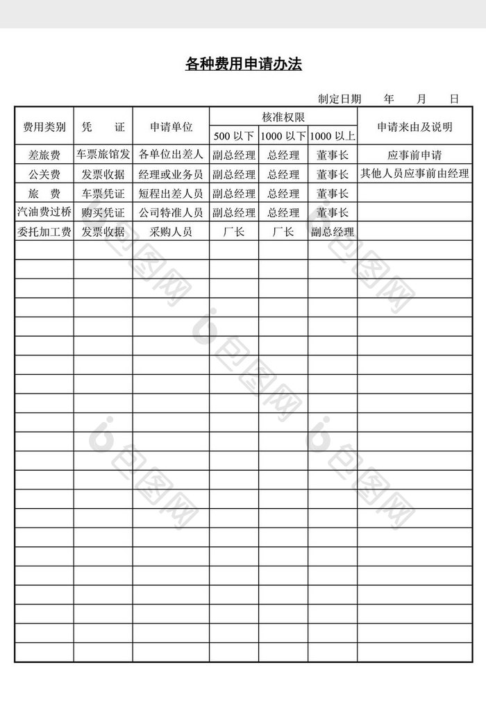 各种费用申请办法word文档