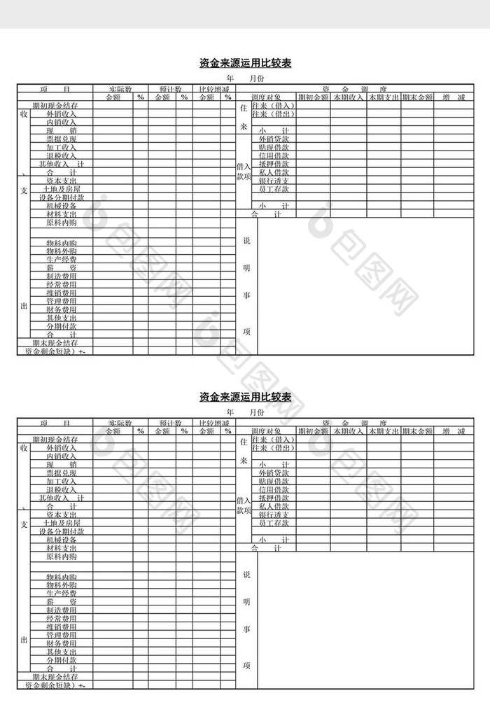 资金来源运用比较表word文档