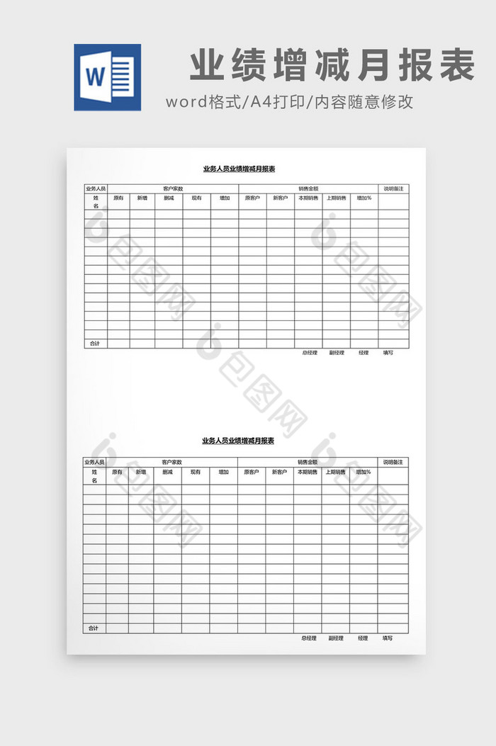 营销管理业绩增减月报表Word文档图片图片