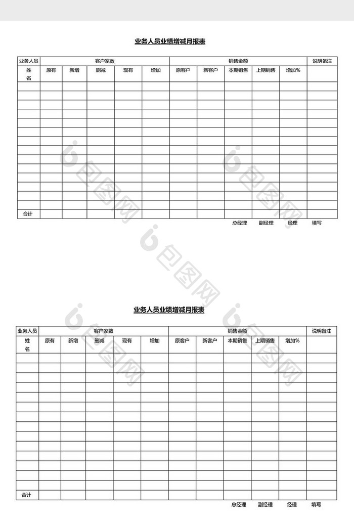 营销管理业绩增减月报表Word文档