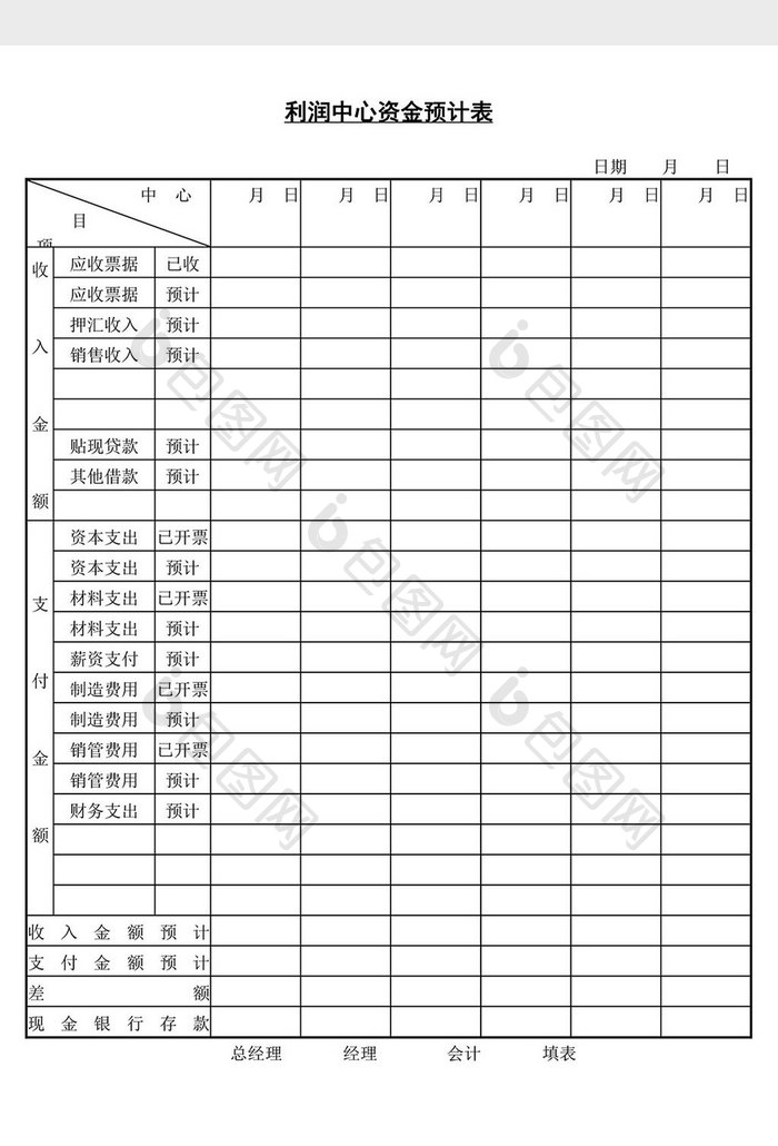 利润中心资金预计表word文档