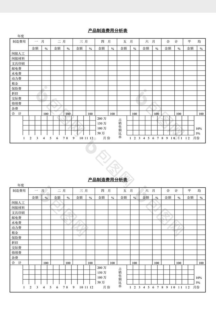 产品制造费用分析表word文档