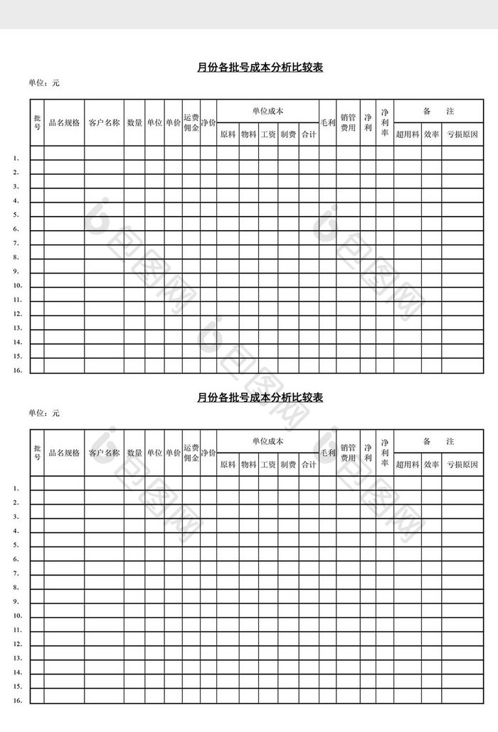 月份各批号成本分析比较表word文档