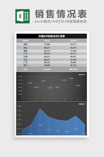 销售营销业绩分析图表excel模板