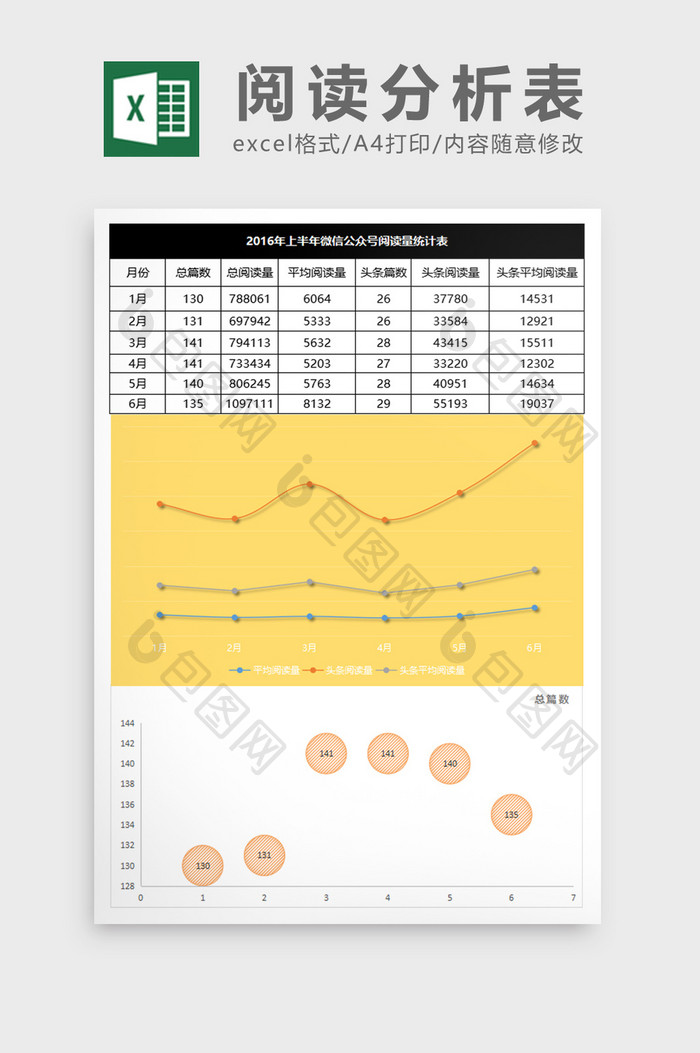 新媒体阅读分析统计数据excel表格模板