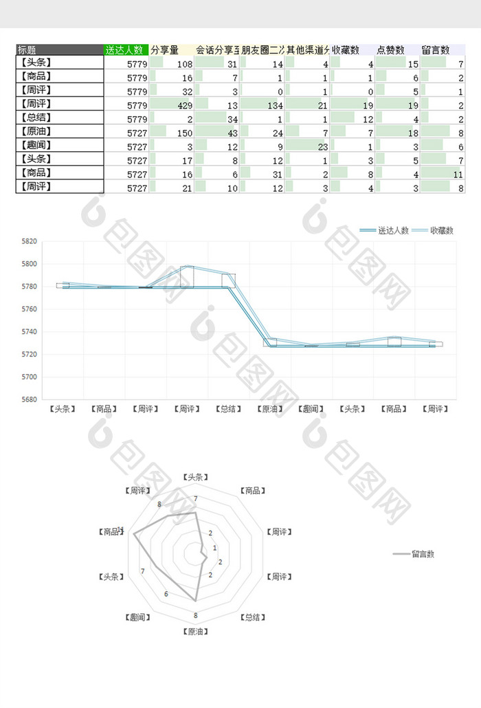 通用新媒体阅读分享点赞excel表格模板