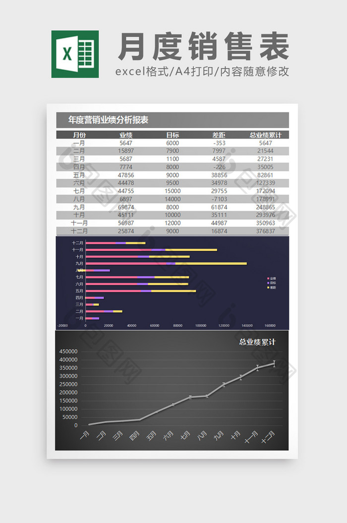 月度年度销售业绩对比excel表格模板