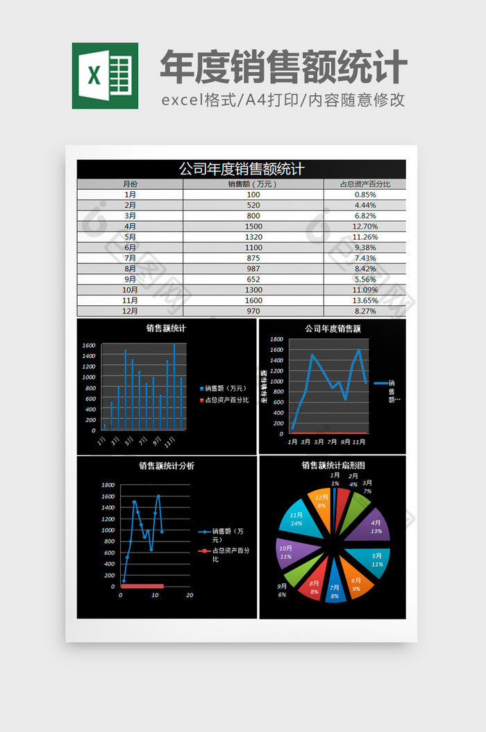 年度销售额统计excel模表格板