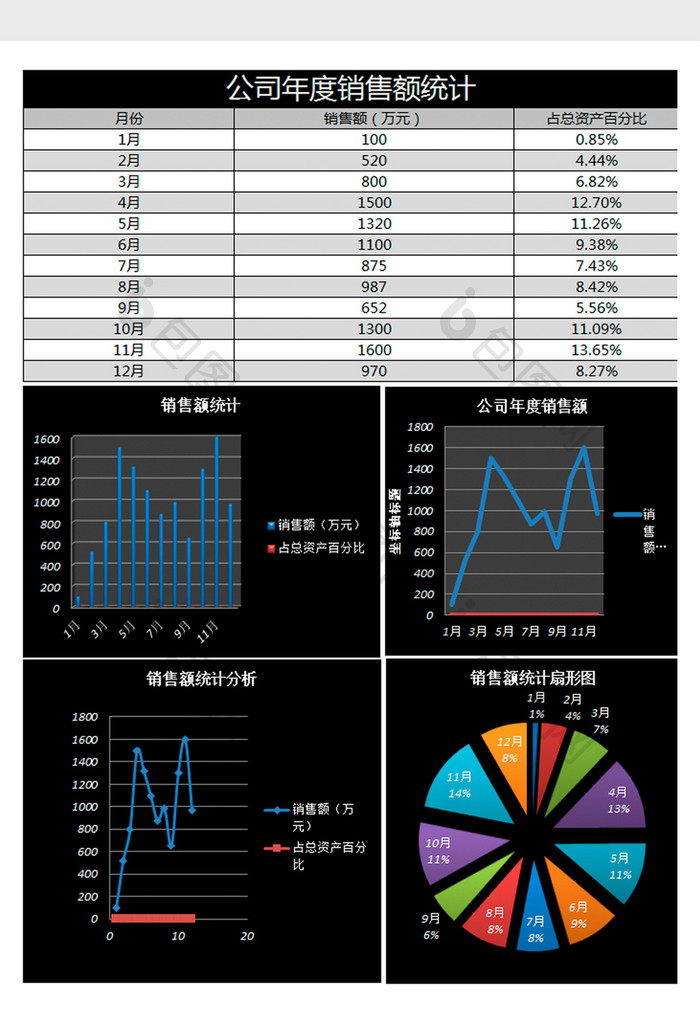 年度销售额统计excel模表格板