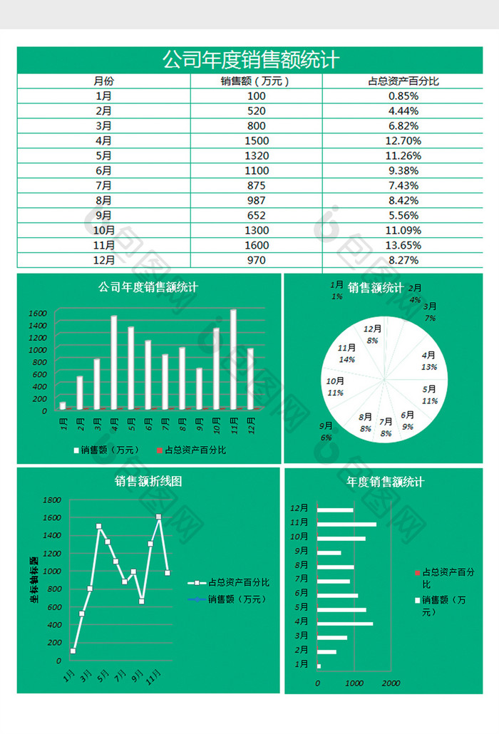 年度销售额分析统计excel表格模板