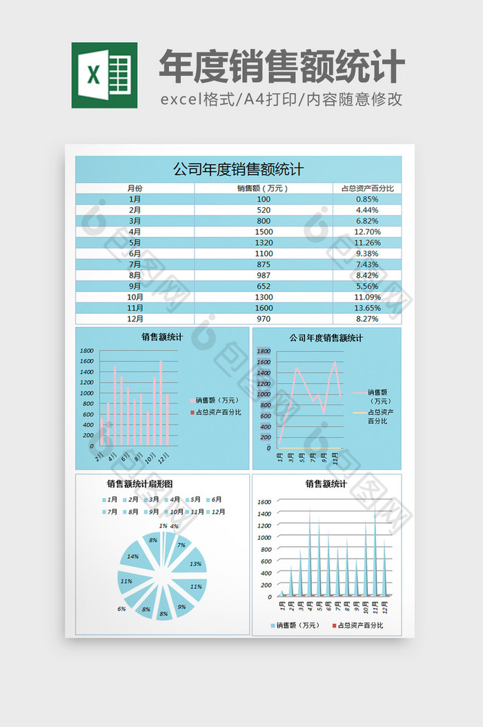 公司年度销售额统计excel表模板