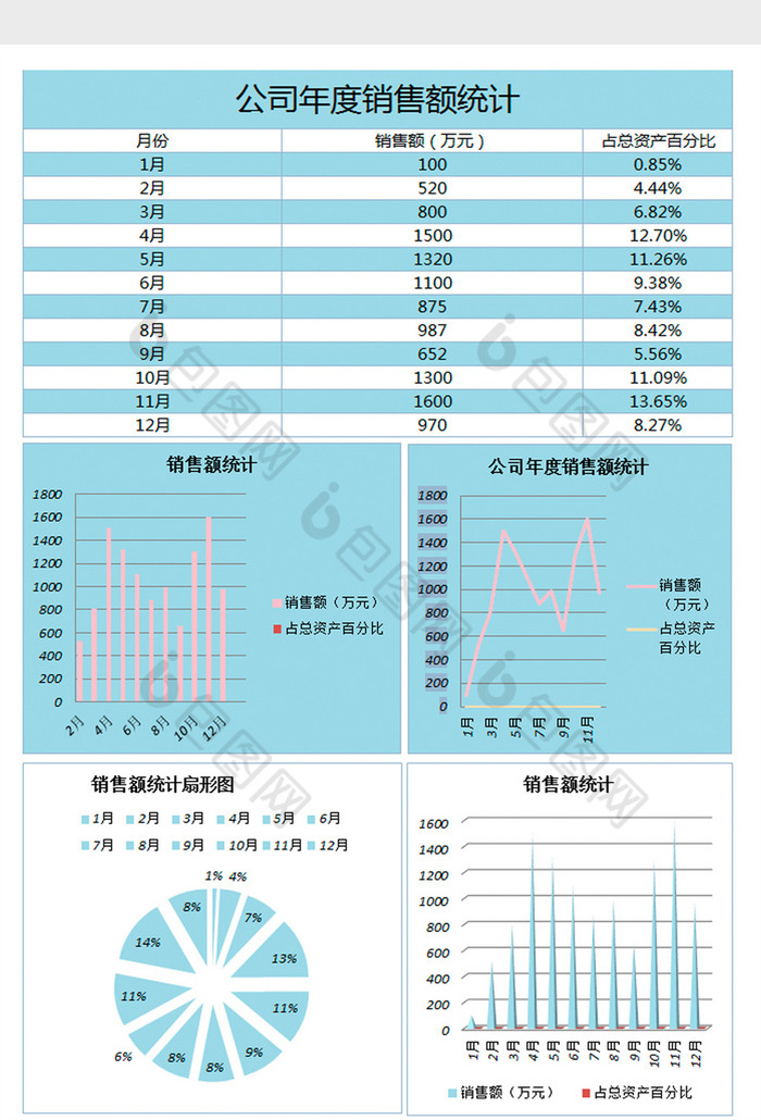 公司年度銷售額統計excel表模板