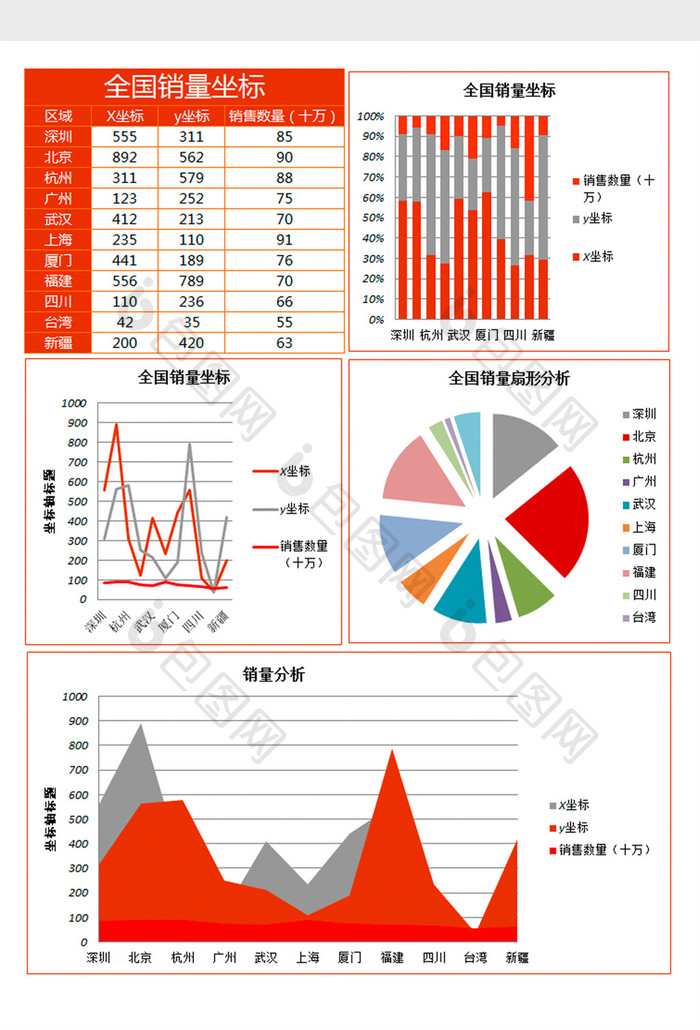 全国销量坐标分析excel表格模板