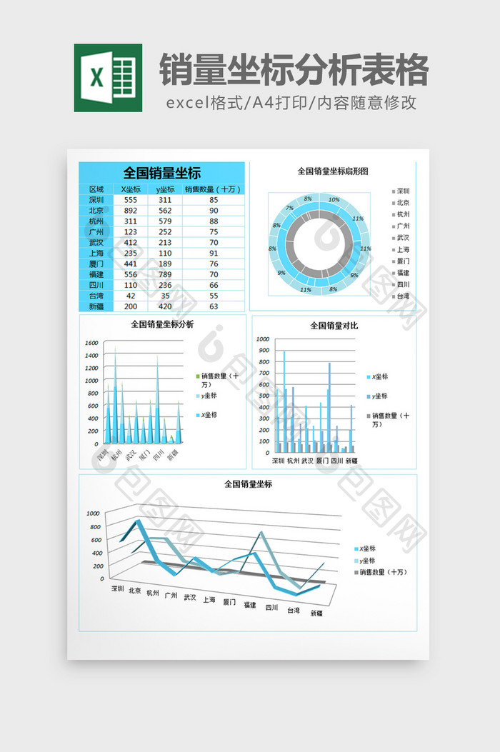 全国销量坐标分析excel表格模板