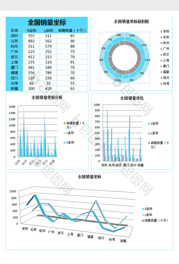 全国销量坐标分析excel表格模板