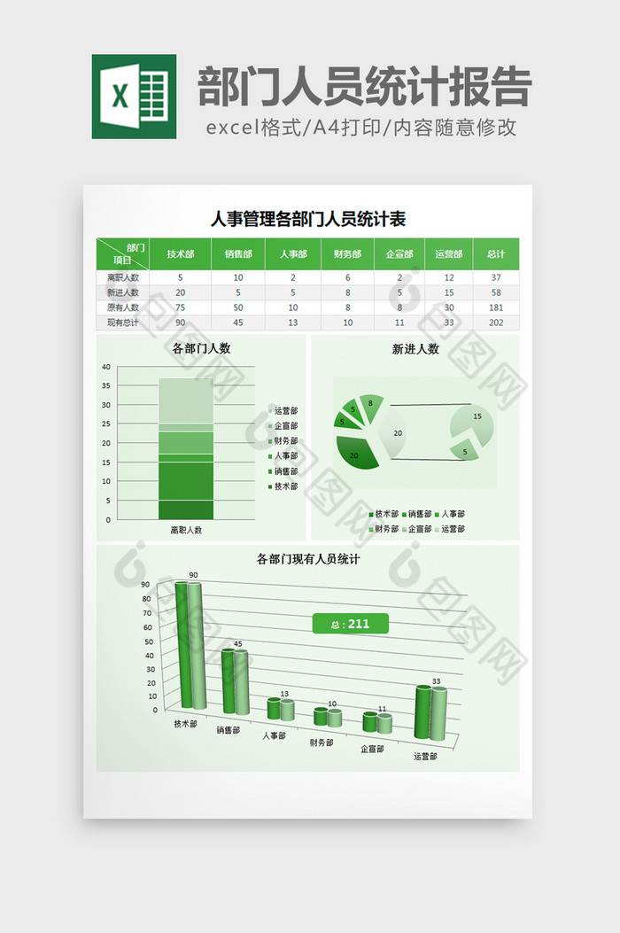 部门人数表公司报表excel模板图片