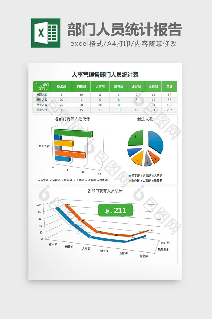 各部门人员统计报告excel表模板