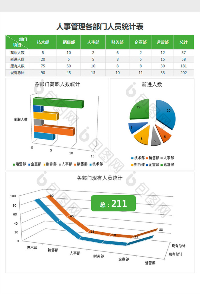 各部门人员统计报告excel表模板