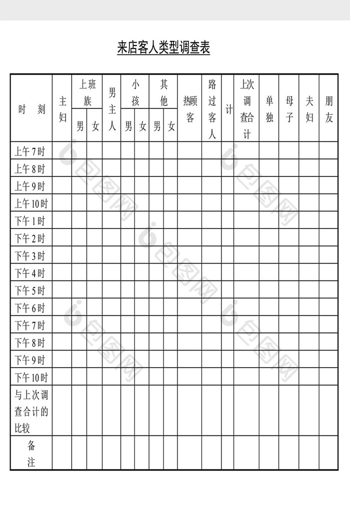 销售管理诊断客人类型调查表Word文档